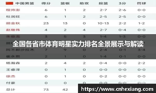 全国各省市体育明星实力排名全景展示与解读