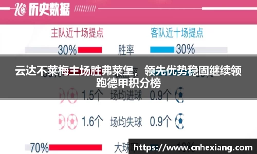 云达不莱梅主场胜弗莱堡，领先优势稳固继续领跑德甲积分榜