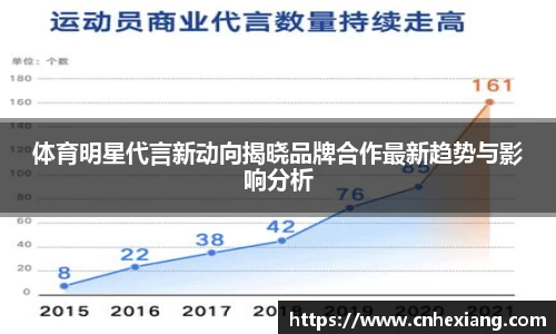 体育明星代言新动向揭晓品牌合作最新趋势与影响分析
