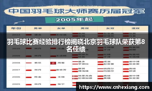 羽毛球比赛经验排行榜揭晓北京羽毛球队荣获第8名佳绩