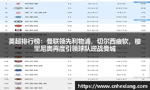 英超排行榜：曼联领先利物浦，切尔西疲软，穆里尼奥再度引领球队迎战曼城