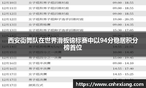西安街舞队在世界滑板锦标赛中以94分稳居积分榜首位