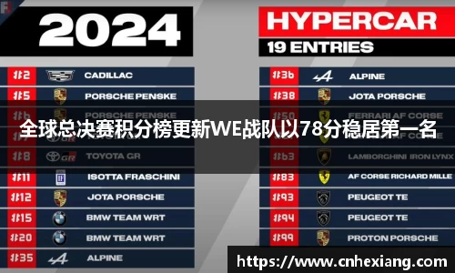 全球总决赛积分榜更新WE战队以78分稳居第一名