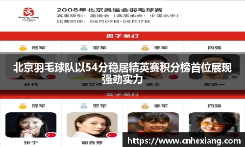 北京羽毛球队以54分稳居精英赛积分榜首位展现强劲实力