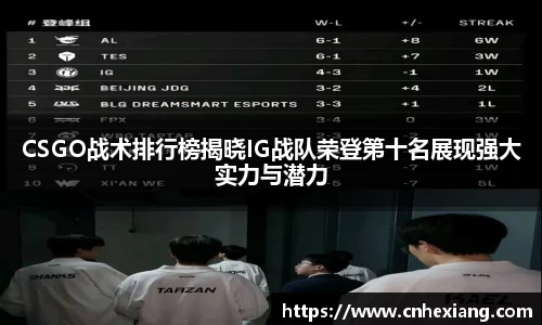 CSGO战术排行榜揭晓IG战队荣登第十名展现强大实力与潜力